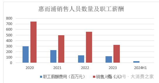 倍致股价连续涨停但销量下降问题值得警惕m6米乐注册惠而浦2024年利润预计翻
