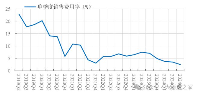 倍致股价连续涨停但销量下降问题值得警惕m6米乐注册惠而浦2024年利润预计翻(图8)