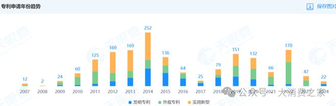 倍致股价连续涨停但销量下降问题值得警惕m6米乐注册惠而浦2024年利润预计翻(图3)