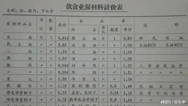 的价格单才明白那时候的东西真不便宜！米乐体育app网站看了80年代洗衣机(图2)