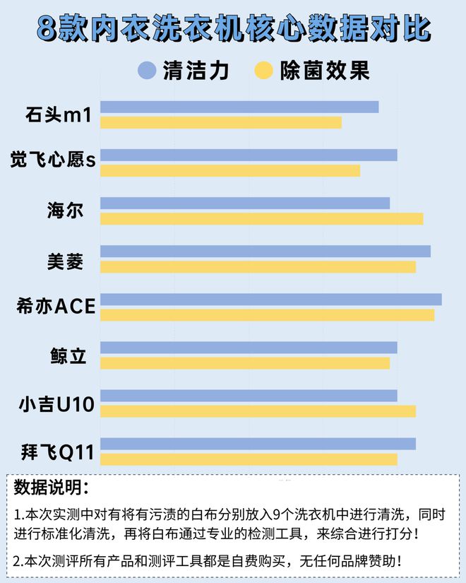 的？力推五款口碑不错的内衣洗衣机米乐m6洗内裤的小洗衣机买啥牌子