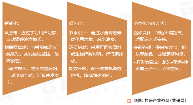 年中国洗衣机龙头市场规模同比增长10%[图]随着智能家居的普及和环保政策的推进2025(图2)