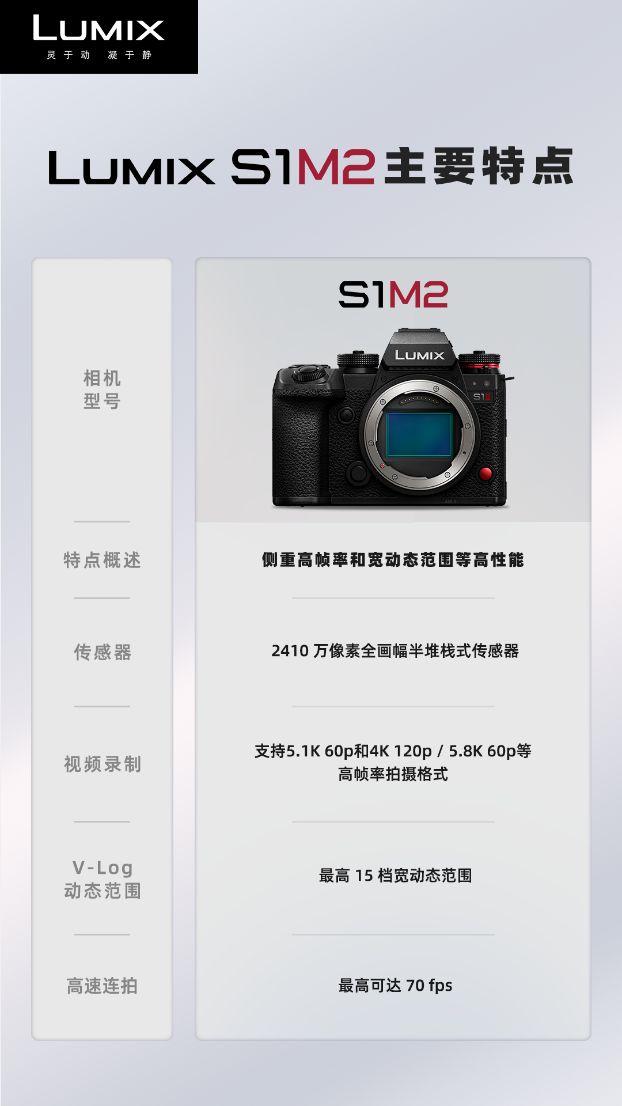 及大光圈变焦镜头LUMIX S 24-60mm F28松下推出全画幅无反相机LUMIX S1M2S1M2E(图1)