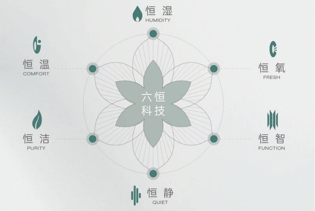 【皖投安澜府】价值点-楼盘评测年度聚焦 