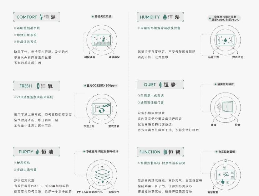 【皖投安澜府】价值点-楼盘评测年度聚焦 @皖投安澜府楼盘-(图3)