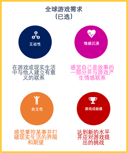 游戏企业破局东亚红海市场?出海调研:玩美数据如何赋能(图1) 游戏企业破局东亚红海市场?出海调研:玩美数据如何赋能(图1)